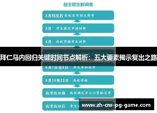 拜仁马内回归关键时间节点解析：五大要素揭示复出之路