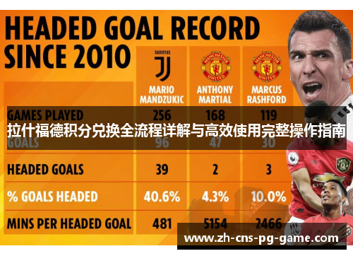 拉什福德积分兑换全流程详解与高效使用完整操作指南